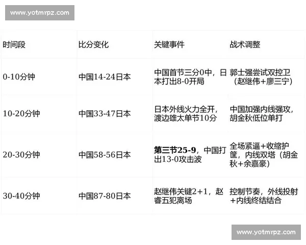 全面解析球员赛季表现数据与关键指标对比分析
